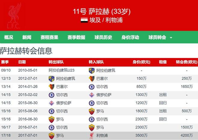 萨拉赫给人的感受是什么